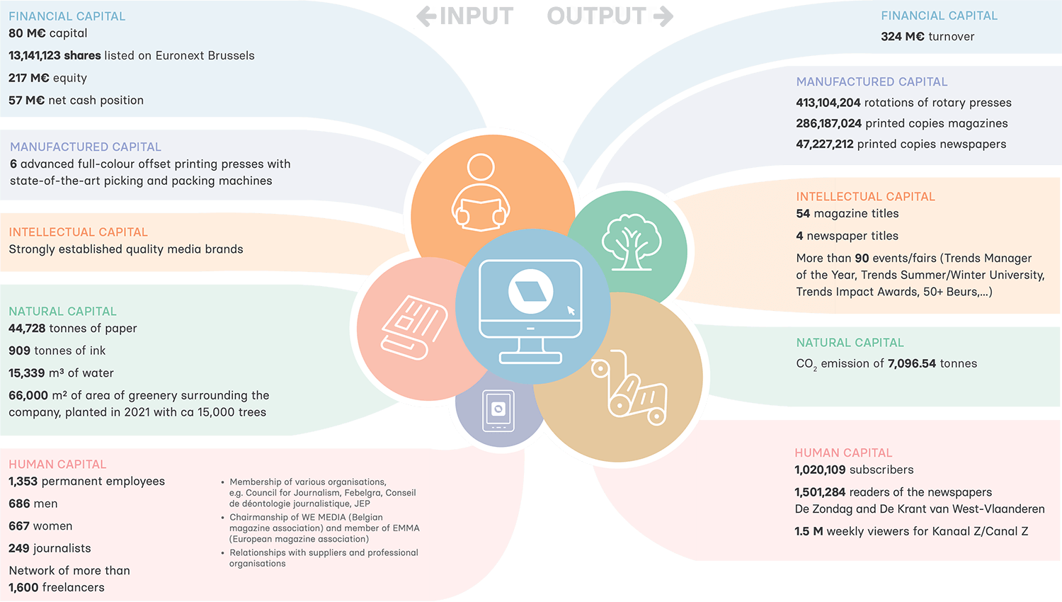 Waarde creatiemodel